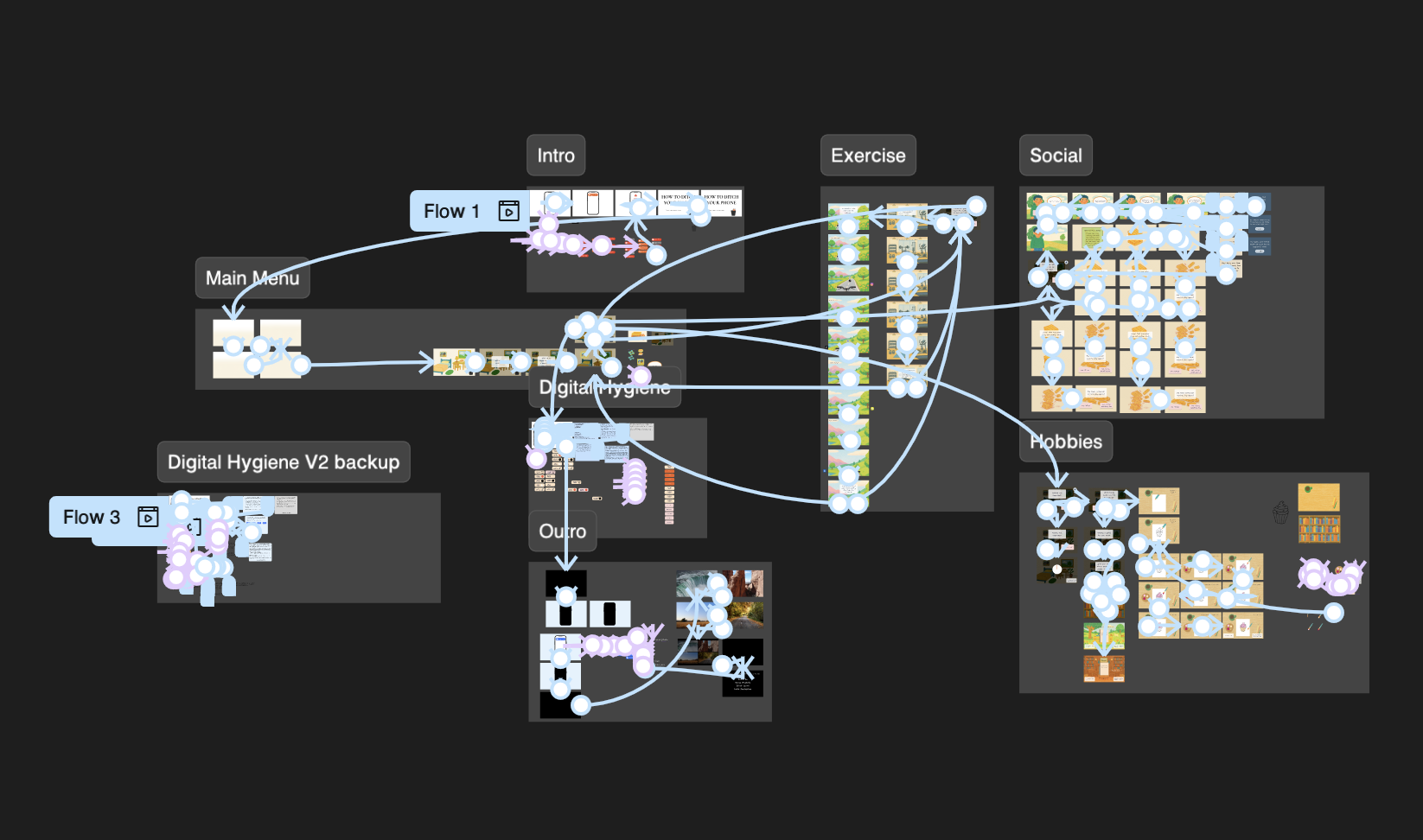 Figma prototype flows for How to Ditch Your Phone